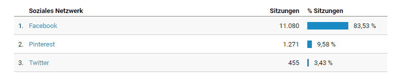 Fotogramm 011 - Pinterest Statistik 2017