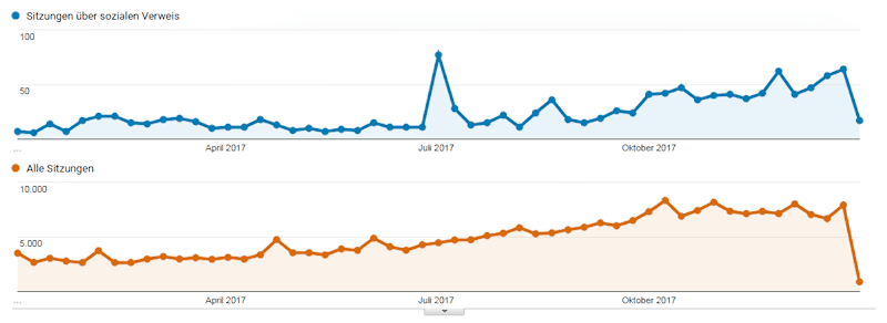 Fotogramm 011 - Pinterest Statistik 2017