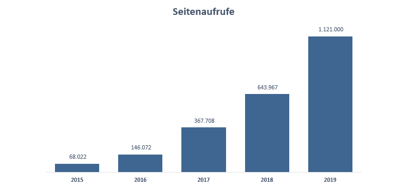 edw-seitenaufrufe-2019