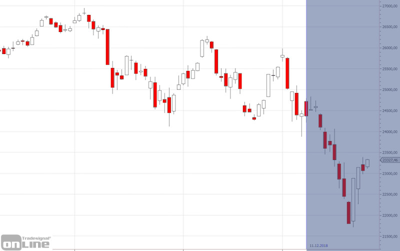 anlageentscheidung-Q4-2018--2-tso