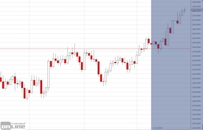 anlageentscheidung-Q4-2018-2b-tso