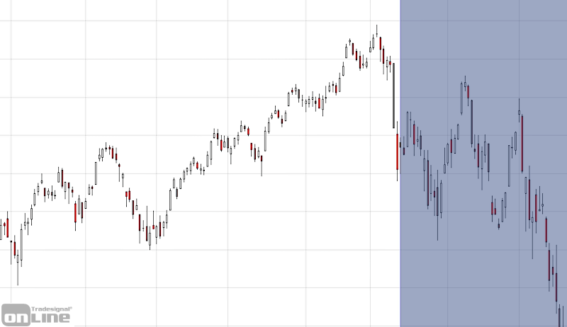 anlageentscheidung-Q4-2018-tso