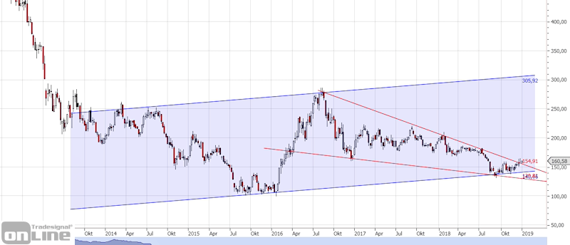 hui-longterm-monthly-tso