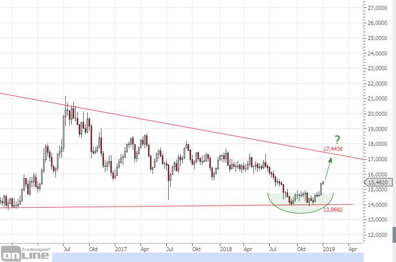 silber-2018-weekly-tso