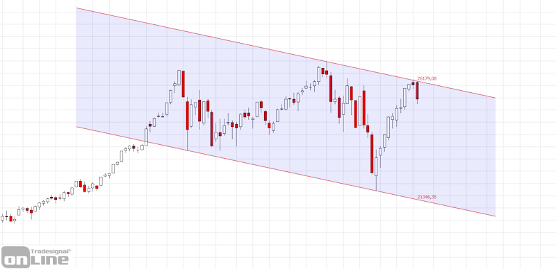 marktanalyse-kw10-19-dow-weekly-tso