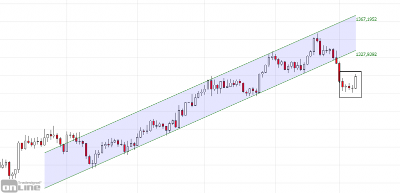 marktanalyse-kw10-19-gold-daily-tso