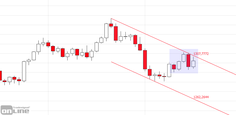 marktanalyse-kw11-19-gold-daily-tso