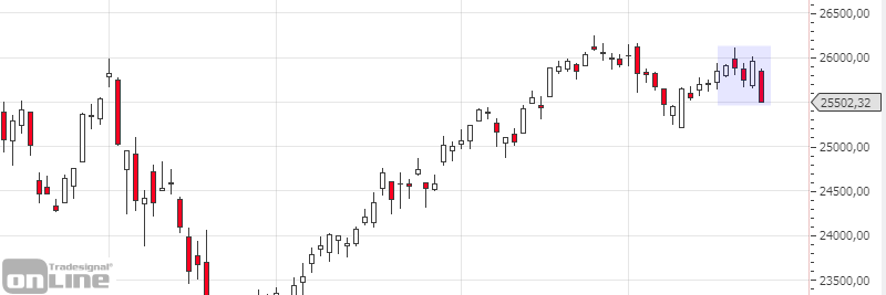 marktanalyse-kw12-19-dji-daily-tso