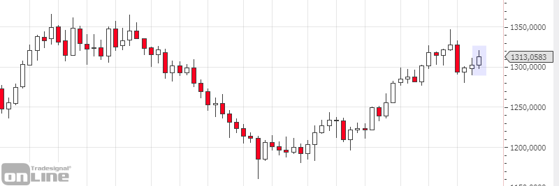 marktanalyse-kw12-19-gold-weekly-tso