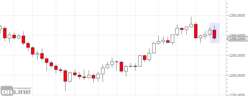 marktanalyse-kw13-19-gold-weekly-tso