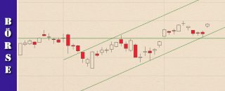 006-finanzlektion-boersenwissen-boersencharts-F