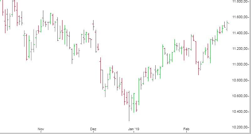 boersenchart-balken-ohlc