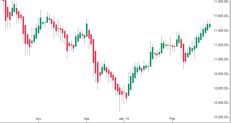 boersenchart-heikin-ashi