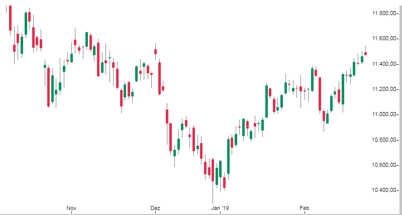 boersenchart-kerzen-candlestick-chart