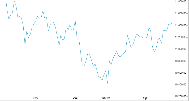boersenchart-linienchart-png