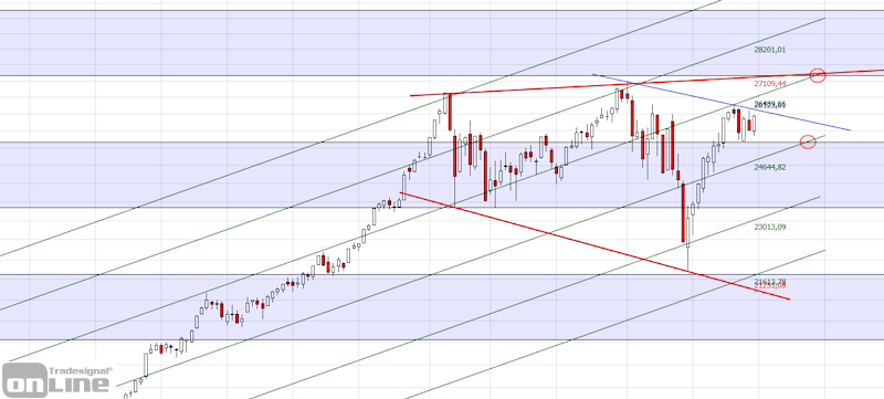 dji_longterm_q1_2019-tso