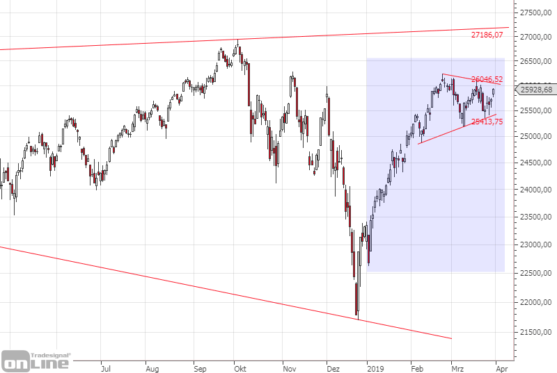 dow_q1_2019-tso