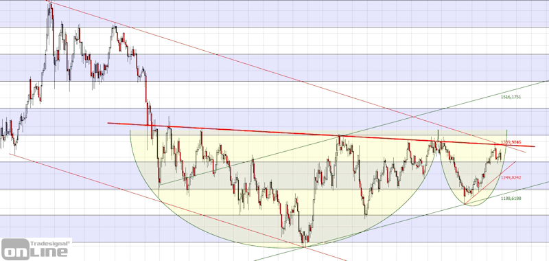 gold_longterm_q1_2019-tso