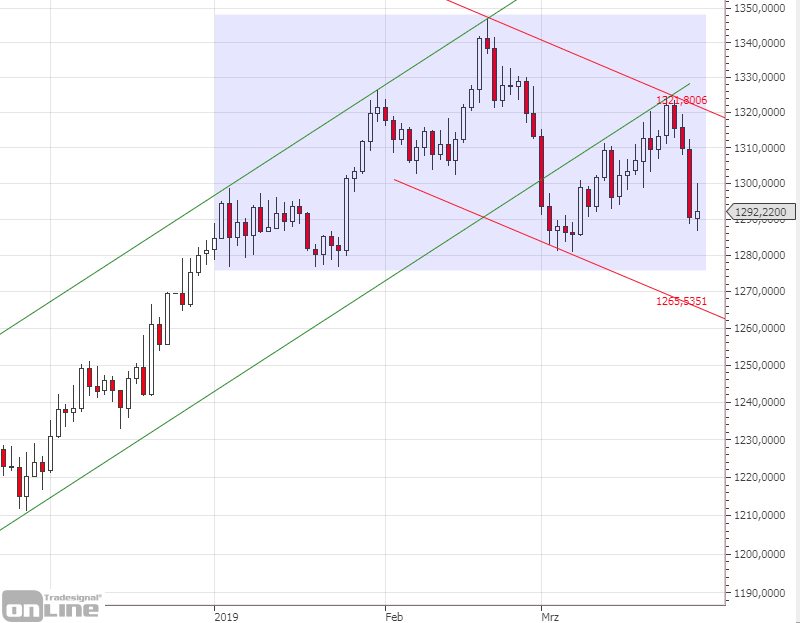 gold_q1_2019-tso