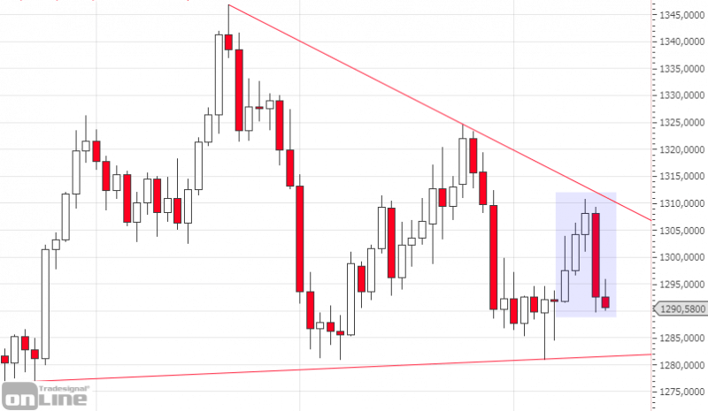 marktanalyse-kw15-19-gold-daily-tso