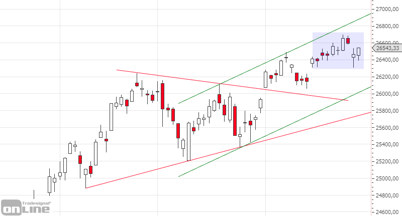 marktanalyse-kw17-19-dji-daily-tso