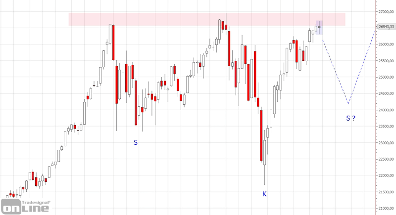 marktanalyse-kw17-19-dji-weekly-tso
