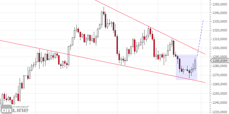 marktanalyse-kw17-19-gold-daily-tso