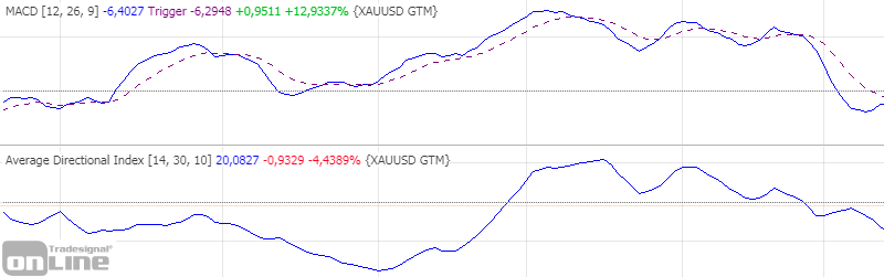 trendanzeigende-indikatoren-tso