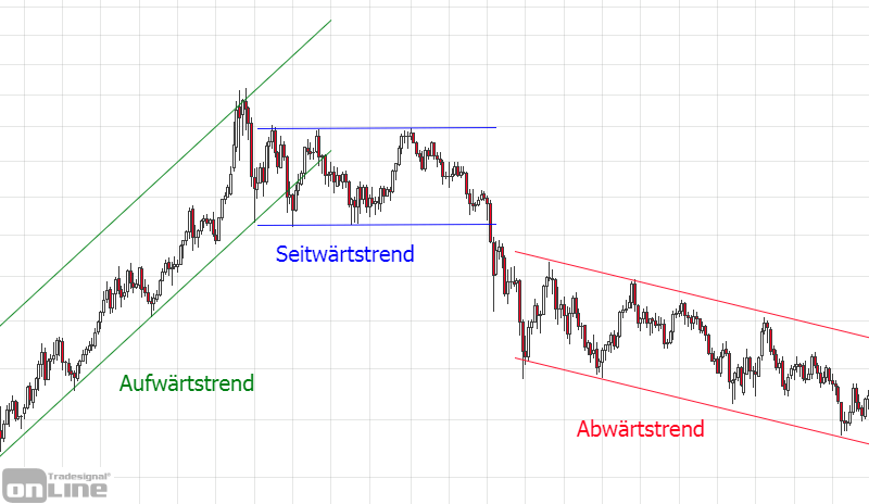 trendarten-trendkanaele-tso