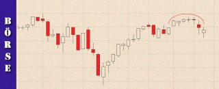 010-finanzlektion-boersenwissen-engulfing-pattern-