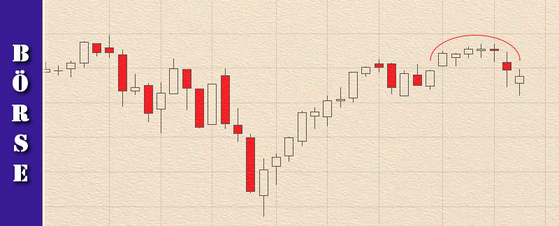 010-finanzlektion-boersenwissen-engulfing-pattern-