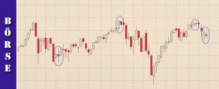 011-finanzlektion-boersenwissen-harami-pattern-