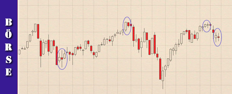 011-finanzlektion-boersenwissen-harami-pattern-