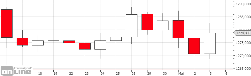 candlestick-chart-01-tso