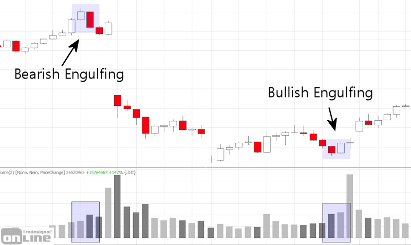 candlestick-engulfing-pattern