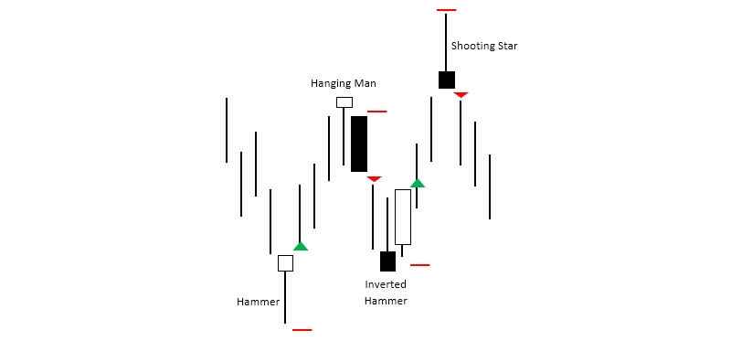 candlestick-umkehrmuster-hammer