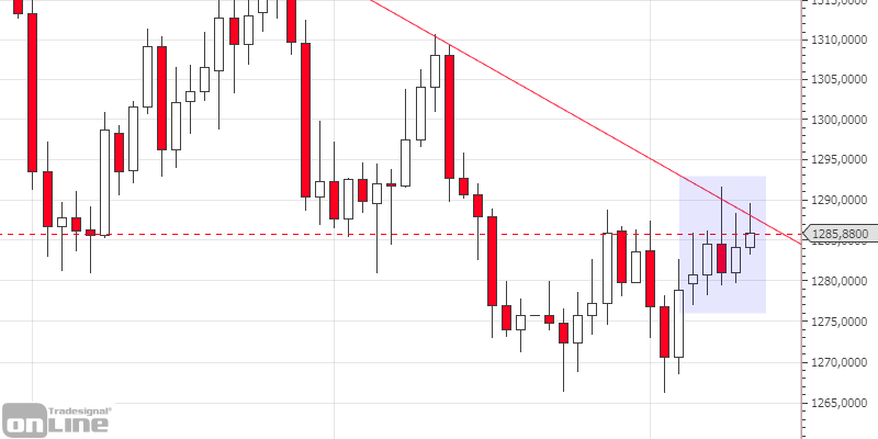 chartanalyse-gold_dailly_kw19-tso