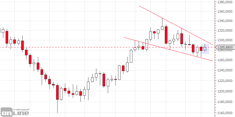 chartanalyse-gold_weekly_kw19-tso