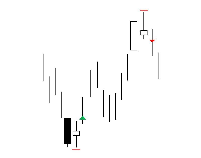 harami-candlestick-pattern