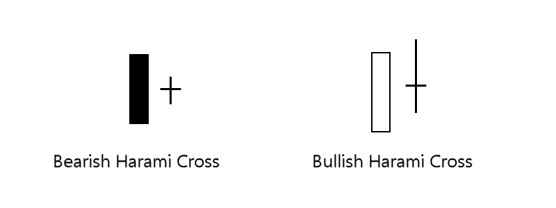 harami-cross-candlestick-pattern