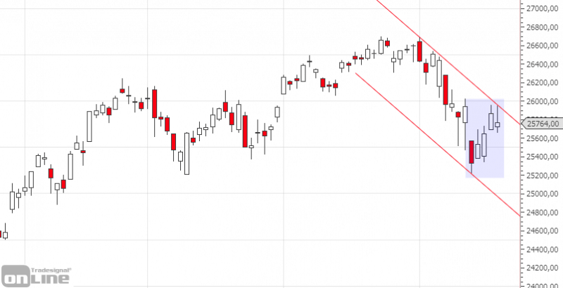marktanalyse-dji-daily-kw20-2019-tso