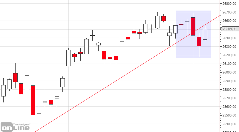 marktanalyse-dji_dailly_kw18-tso
