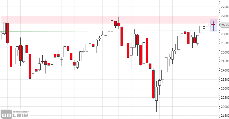 marktanalyse-dji_weeklly_kw18-tso
