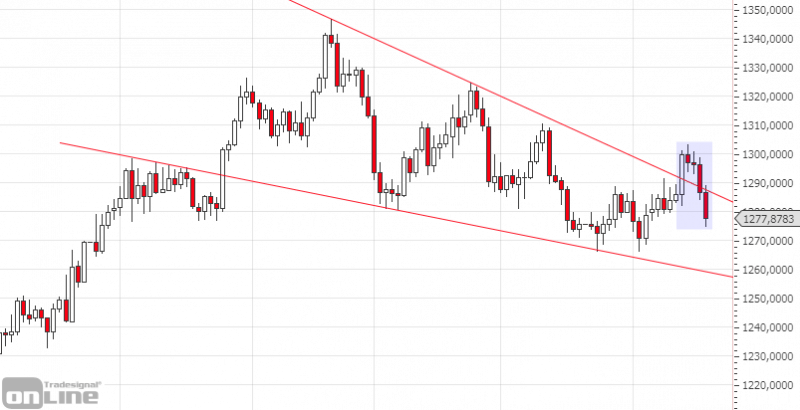 marktanalyse-gold-daily-kw20-2019-tso
