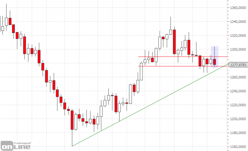 marktanalyse-gold-weekly-kw20-2019-tso