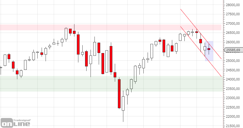 marktanalyse-kw21-dji-weekly-tso