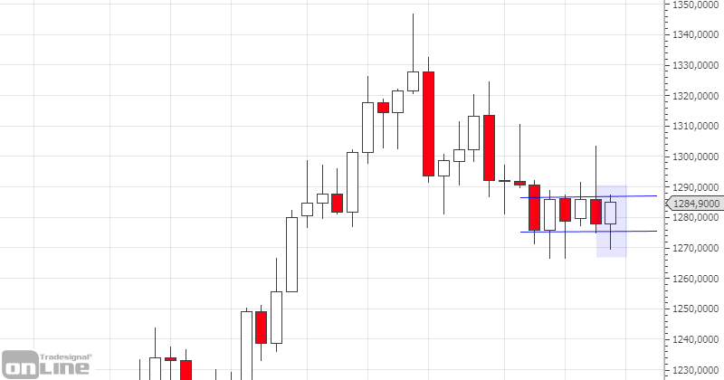 marktanalyse-kw21-gold-weekly-tso