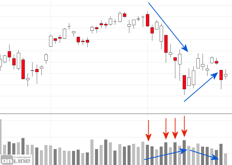 volumen-abwaertstrend-depot-absichern-tso