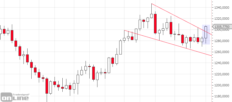chartanalyse_gold_weekly_kw2219