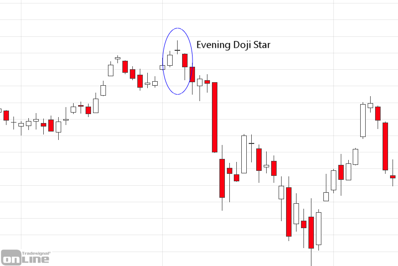 evening-doji-star
